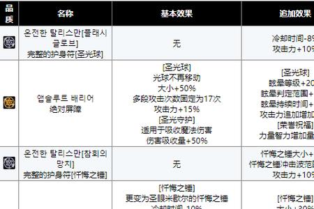 地下城审判奶爸什么攻击属性