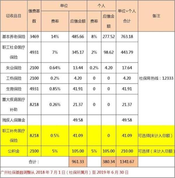 中山社保怎样查询交了多少个月