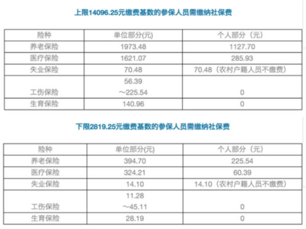 宁波社保同台州社保一样吗