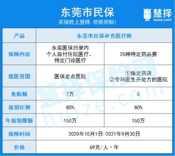 东莞新生儿医保卡报销比例