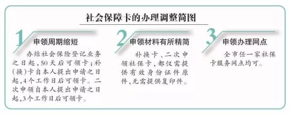 学生社会保障卡怎么解封