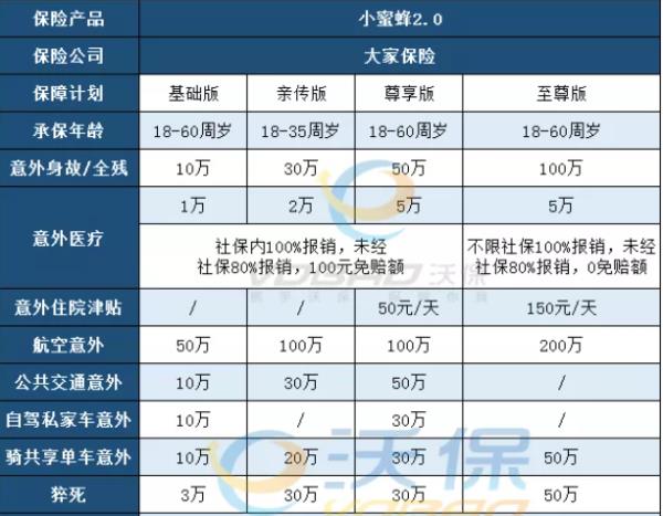 太平洋人寿20年交保费是交多少