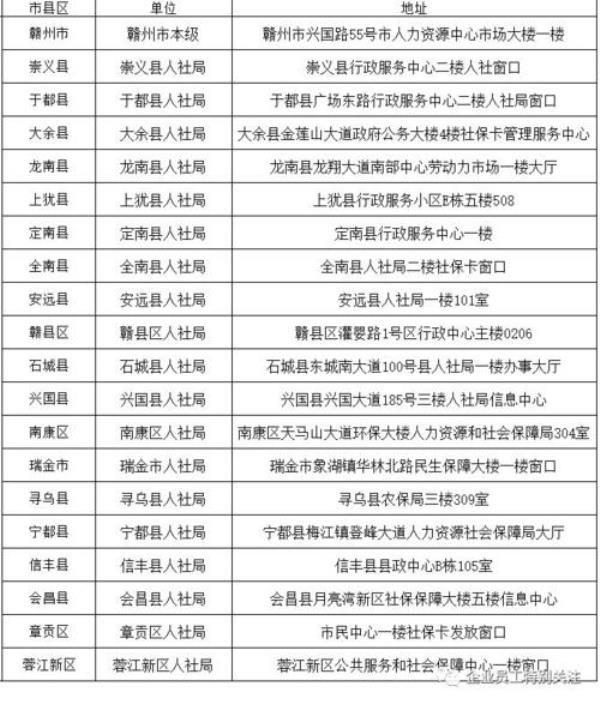 江西上饶个人买社保怎么交