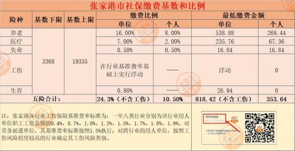 2021宁夏社保缴费标准基数怎么填