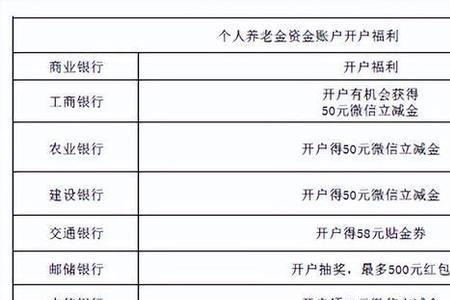 北京银行可以领燃气补贴吗