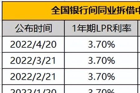 lpr选一年一变还是选一月一变