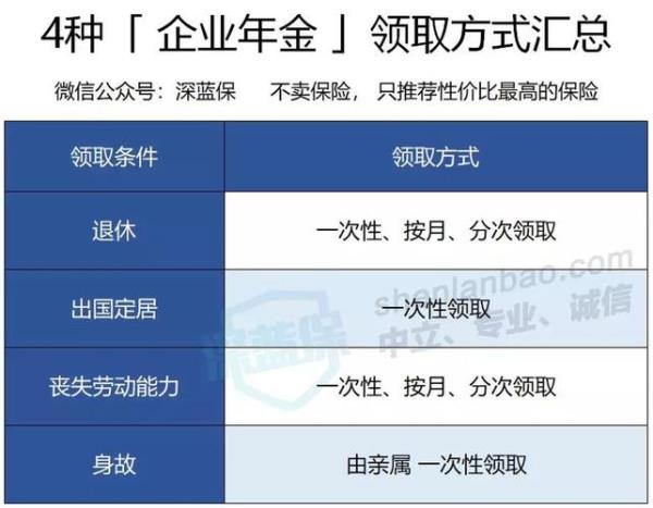 退休后企业年金怎么提取合算