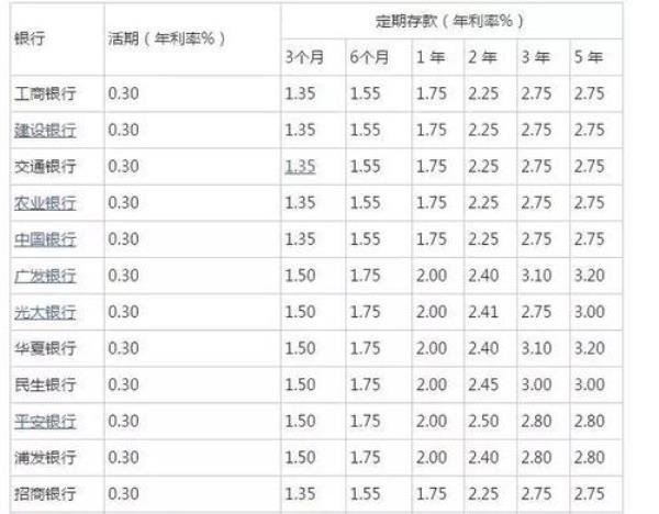 105000年利息5%一年多少利息