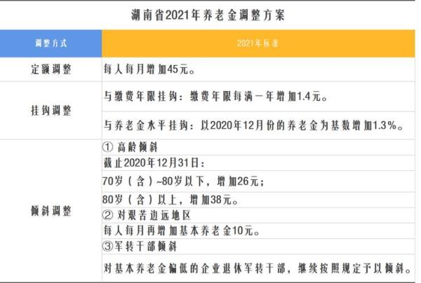 上海2022退休人员7月补多少