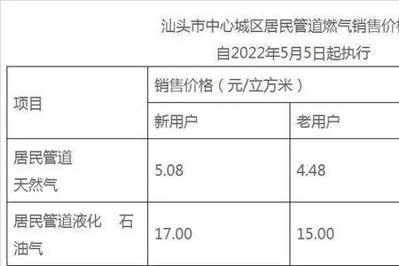 北京2022年天然气会涨价吗