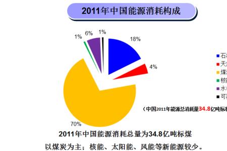 环境给谁提出了新的挑战