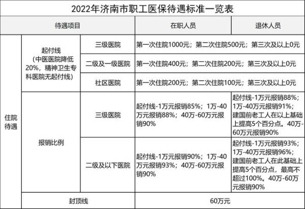 生育险报销比例2020山东