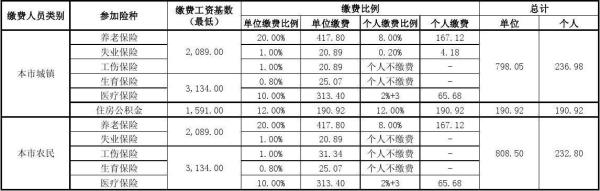 北京社保缴费基数怎么查询