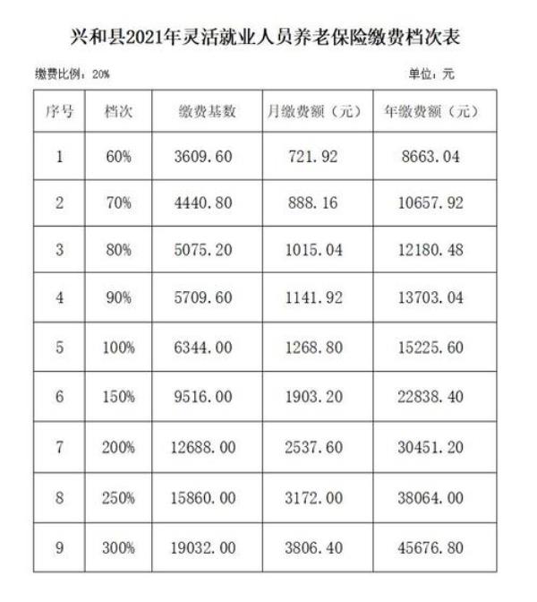 广东2021年灵活就业医保缴费标准