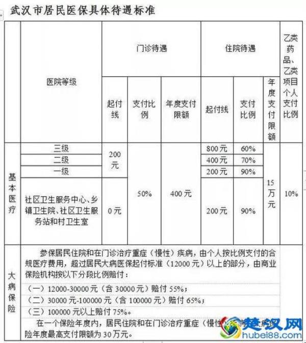 襄阳县市异地医保报销流程