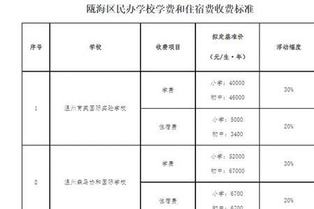 2021年温州民办高中学校学费