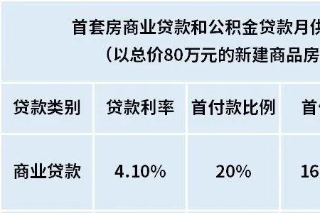 河南公积金2万余额能贷多少