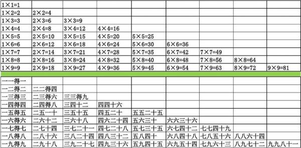 乘法口诀表最大到哪个数