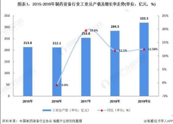 家具企业生产人均产值多少合适