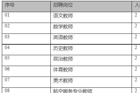 2020年宁波市幼儿教师招聘条件