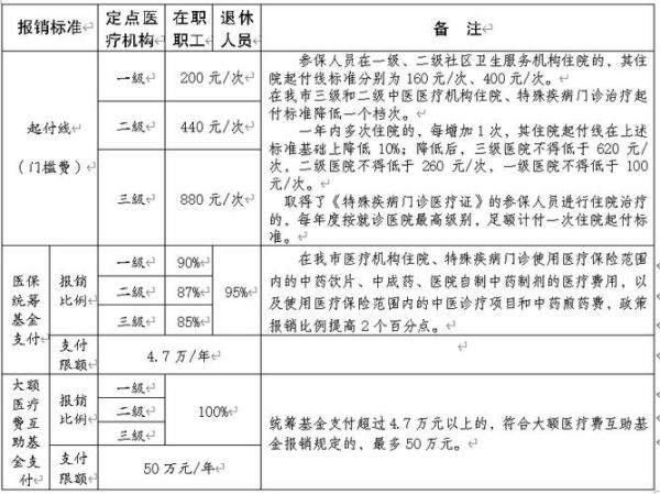 重庆居民医保350和725区别