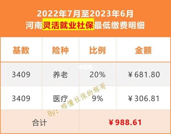 2023年福州灵活就业医保时间