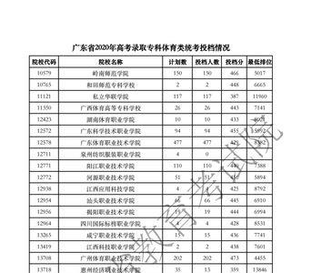 94年广东高考录取总人数