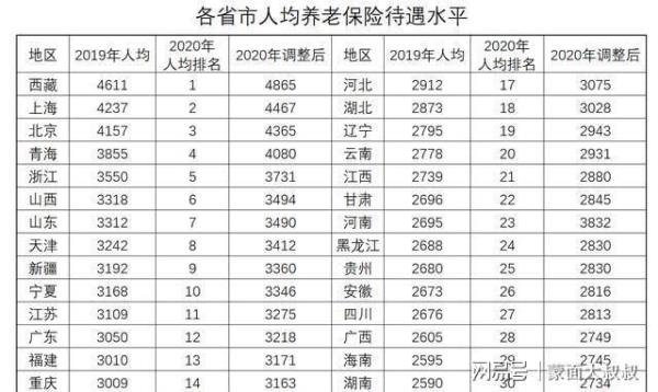 山西工龄40年7个月能领多少退休金