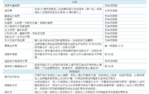 天津2019年医保意外险报销比例