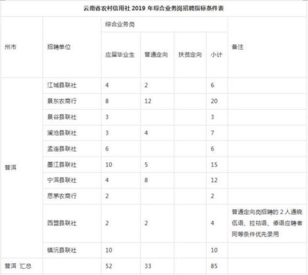 云南农信如何查转账来源地