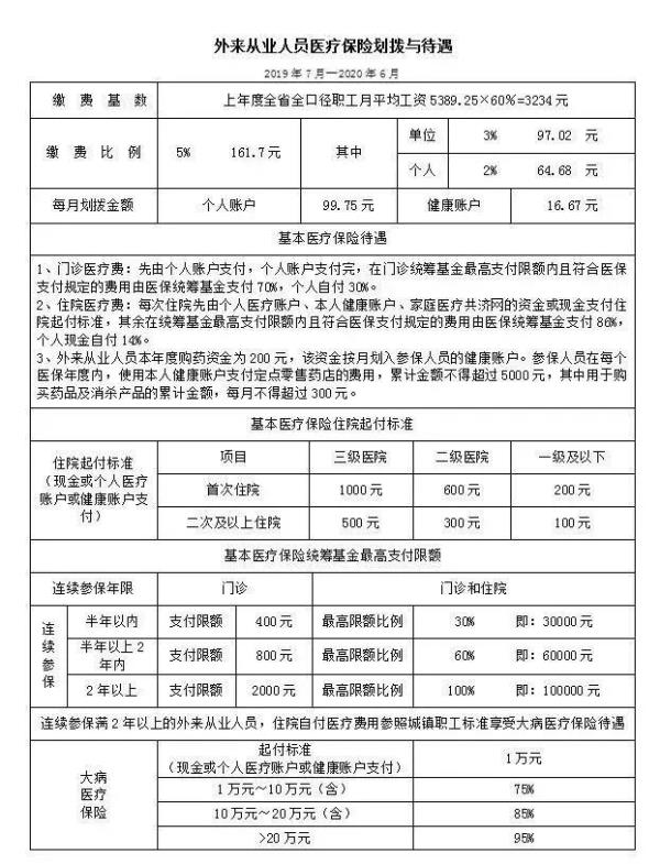 江苏158元医保怎么报销