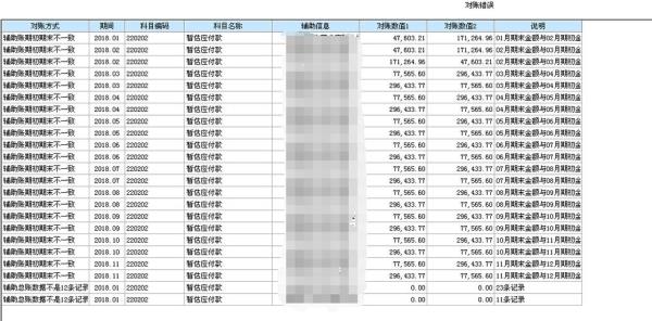 t3年度建账错误怎么修改