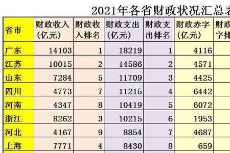 成都财政收入全国排名