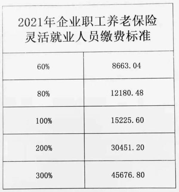 2021年企业养老保险缴费标准