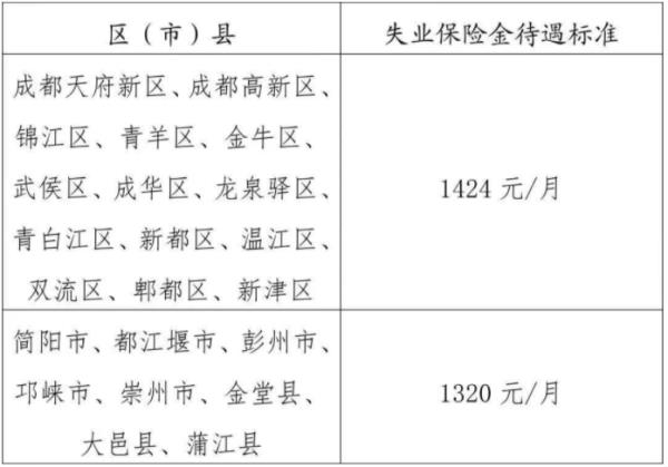 河北如何停止失业补助金领取