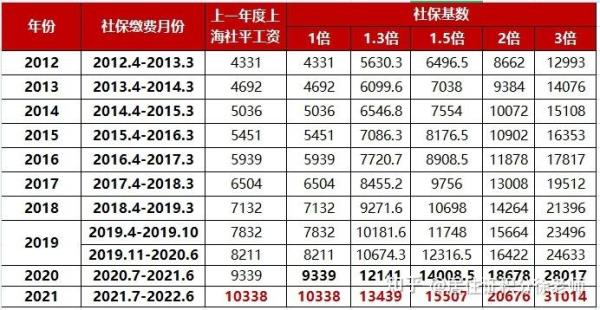 2021个人社保什么时候开始交