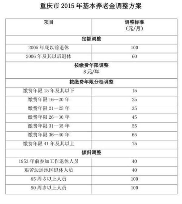 重庆退休补交12年医保多少饯