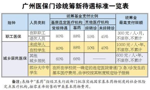 山东医保临时跨省就医报销比例