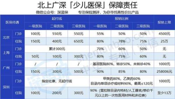 深圳医保在佛山怎么用