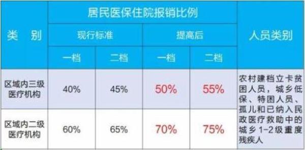 沈阳住院门槛费的规定2020