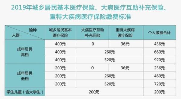 成都怎么网上买新农合