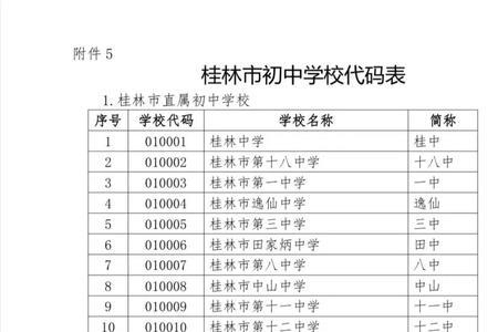 广西桂林2022中考志愿填报时间