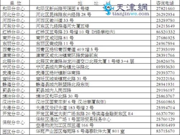 天津社保能在山东省用吗