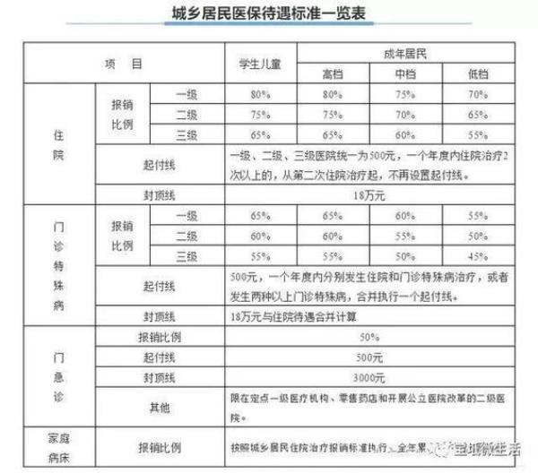 东莞市居民医保报销时间