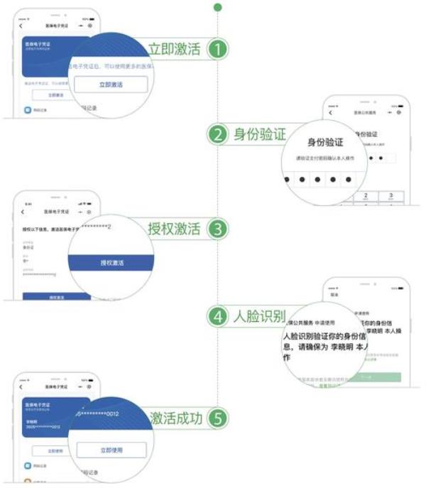 济宁医保电子凭证激活流程