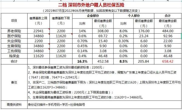 60岁以上怎么补交社保