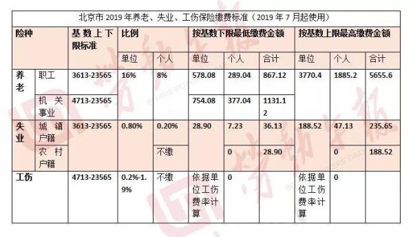 深圳跳槽后新公司能查到社保