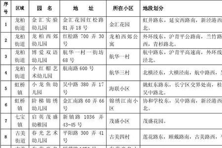 公建民营幼儿园属于什么性质