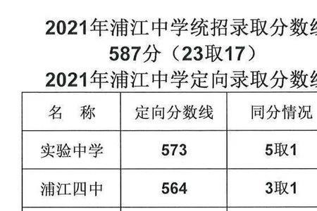 安徽安庆太湖中学2021录取分数线