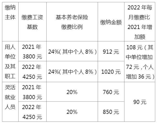 2021年徐州养老保险缴费基数